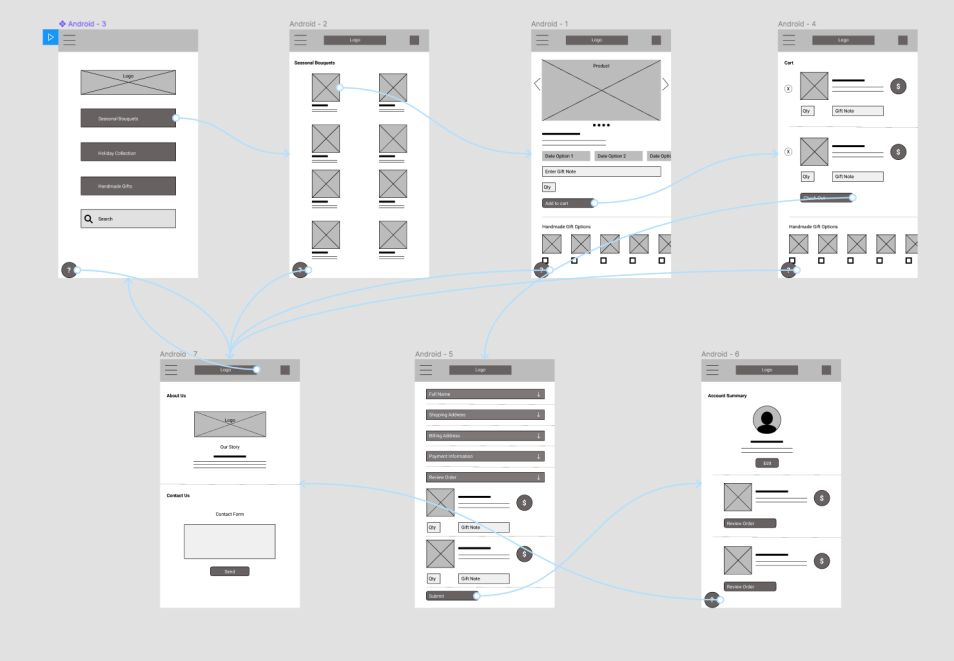 Wild Stems First Wireframes Diagram