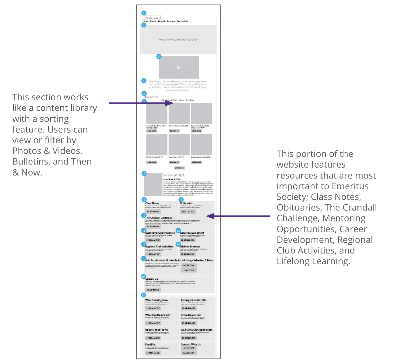 Homepage Diagram