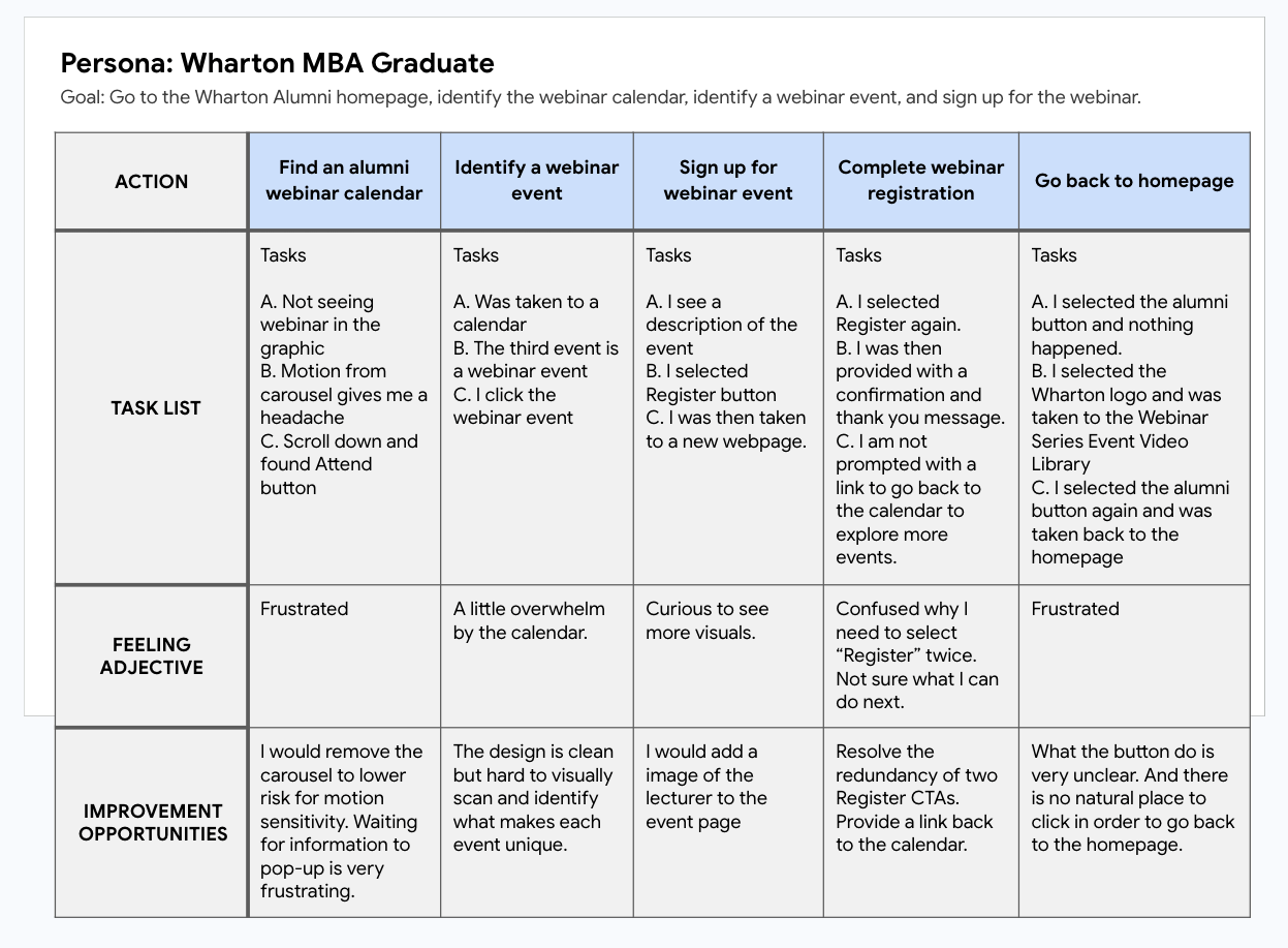 Alumni Homepage User Journey Map