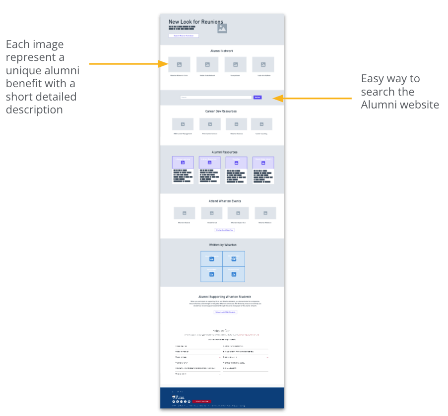 Alumni Wharton Homepage Low Fidelity Wireframe