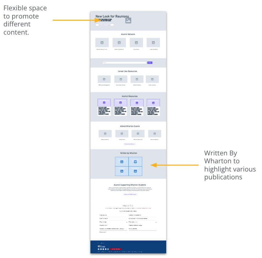 Alumni Wharton Homepage Low Fidelity Wireframe