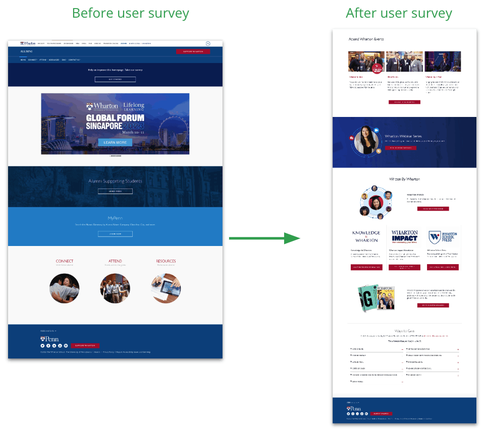 Images of before the usability study and after the usability study.