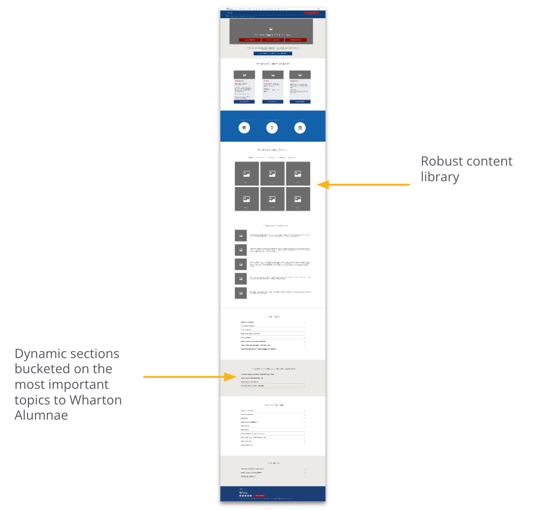 Wharton Women Low Fidelity Wireframe