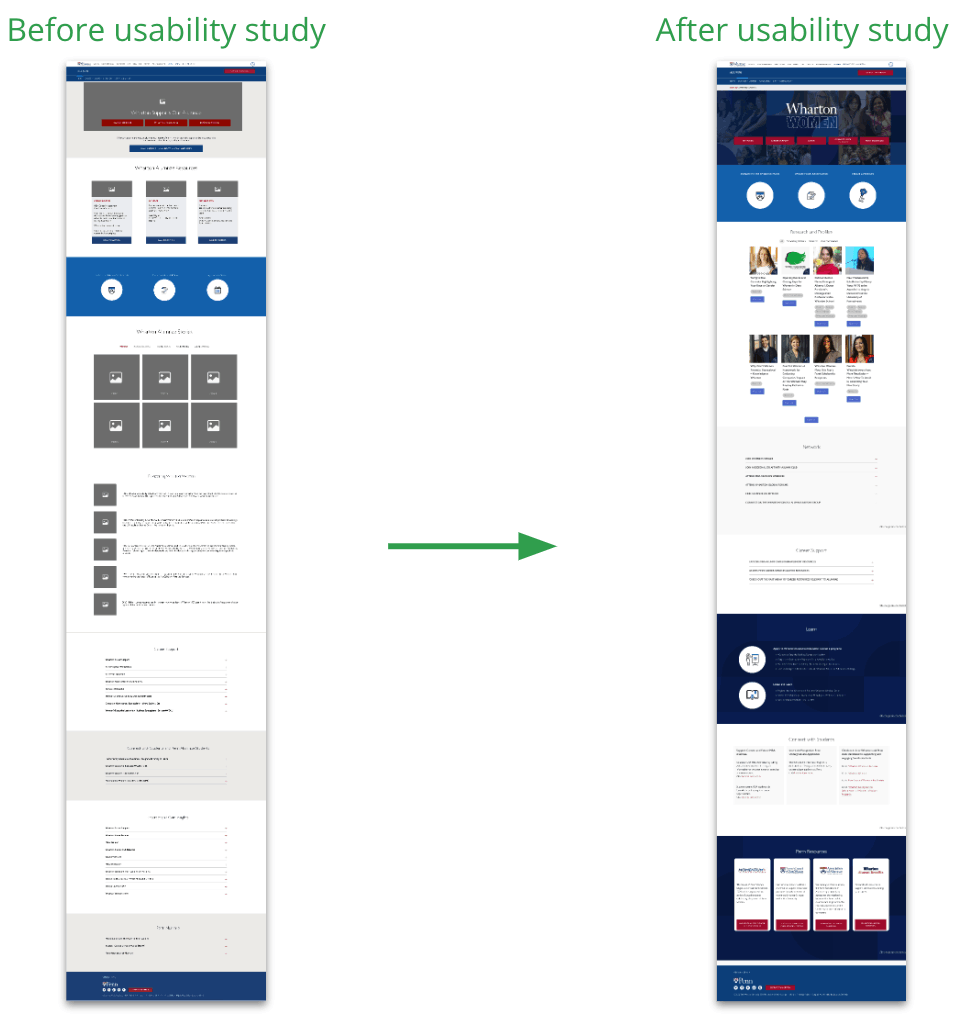 Images of before the usability study and after the usability study.